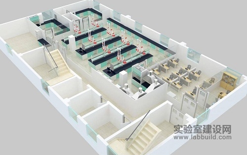 实验室建设投资规划