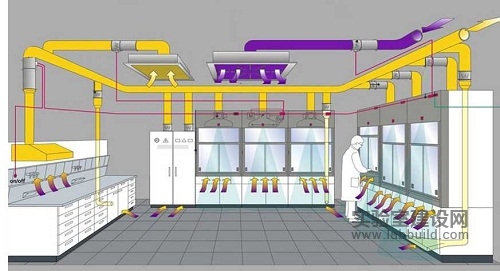 实验室通风系统