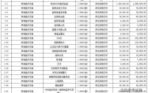 鄂托克旗蒙医综合医院新建方舱式核酸检测实验室及设备采购竞争性磋商公告