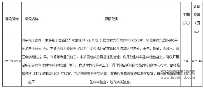 包头稀土高新技术产业开发区疾病预防控制中心实验室建设项目工程施工