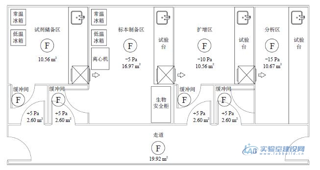 PCR实验室建设施工