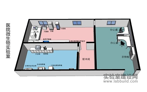 医院微生物实验室布局设计