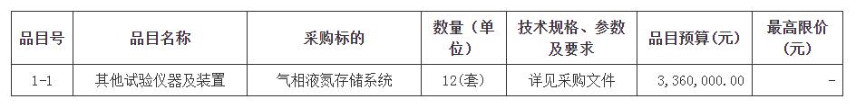 广东省科学院微生物研究所液氮罐及超低温冰箱采购项目招标公告