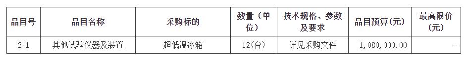 广东省科学院微生物研究所液氮罐及超低温冰箱采购项目招标公告