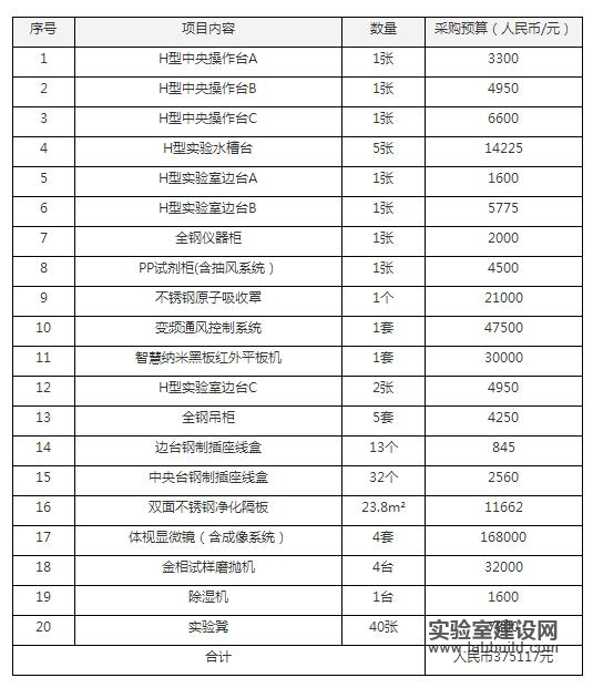 鱼类行为学与渔业资源实验室建设项目采购招标公告