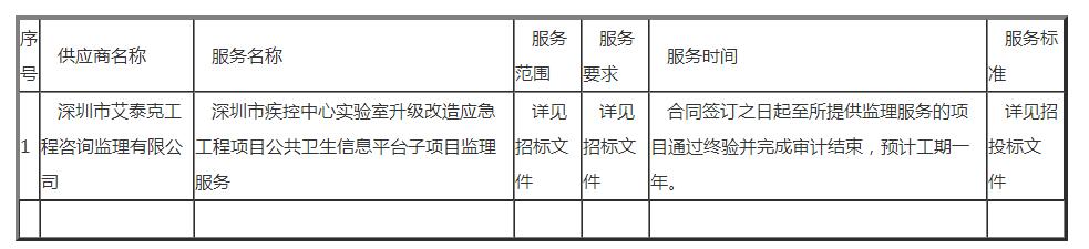 深圳市疾控中心实验室升级改造应急工程项目公共卫生信息平台子项目监理服务中标结果公示