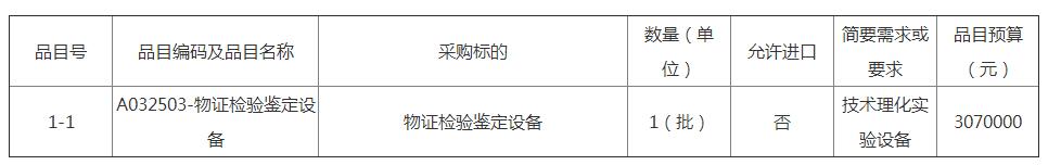 南安市公安局刑侦大队【技术理化实验室设备】货物类采购项目招标公告