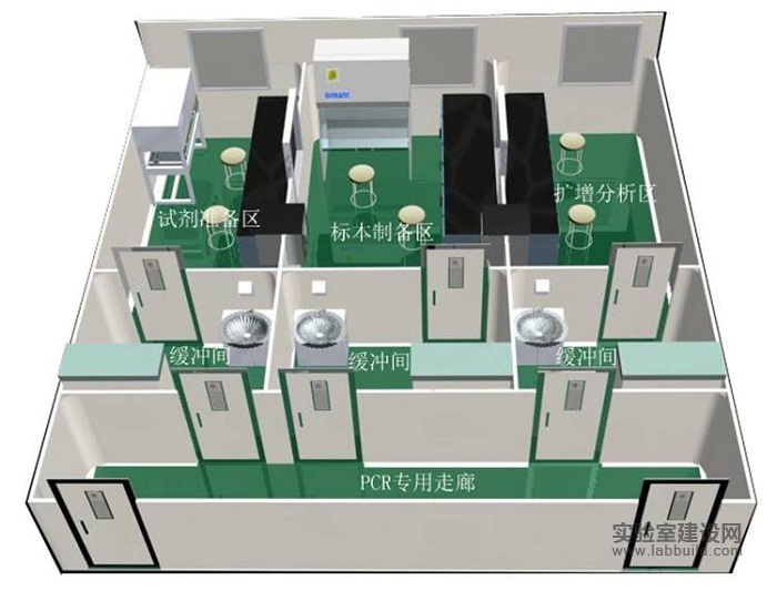 国家PCR实验室建设规范（带你了解标准化pcr实验室建设）