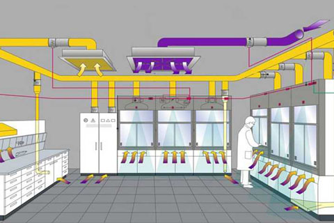 实验室通风