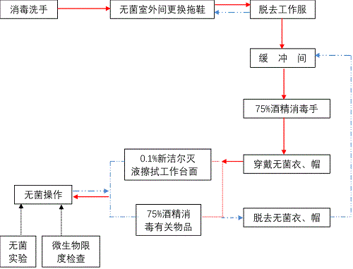 干细胞实验室管理使用规程（干细胞实验室管理规定）