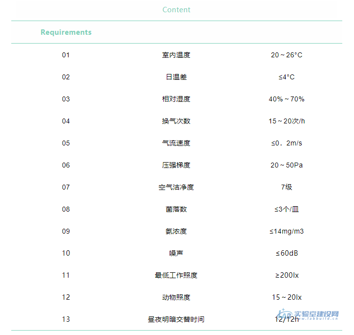 实验动物房设计装修