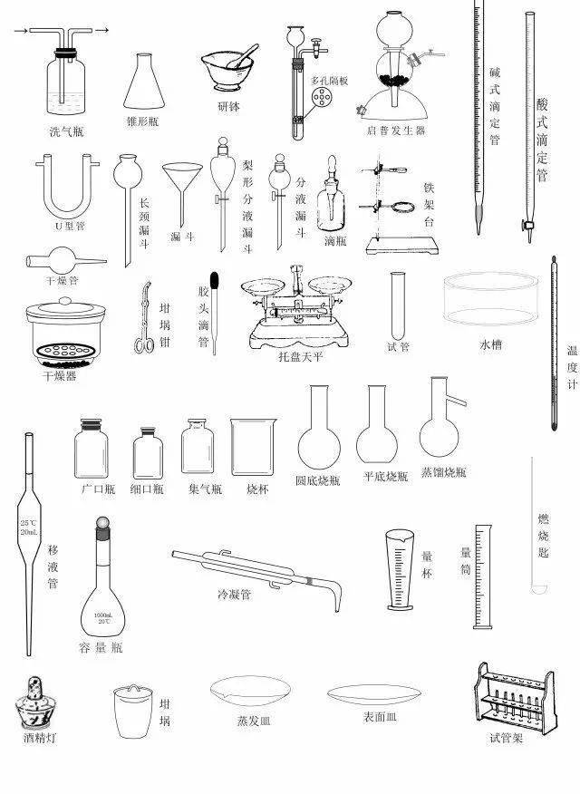 化学实验室常用仪器名称及图片（初中）