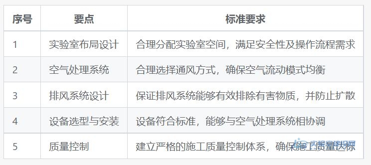 负压实验室建设标准规范「如何建设负压实验室」