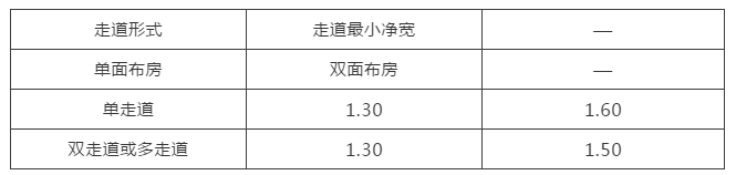 收藏！实验室建设设计规范与标准