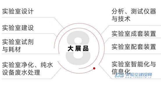 “第九届未来实验室建设与装备展览会”展位预定开始啦！