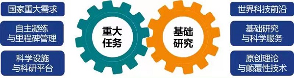 鹏城实验室简介及主要内容