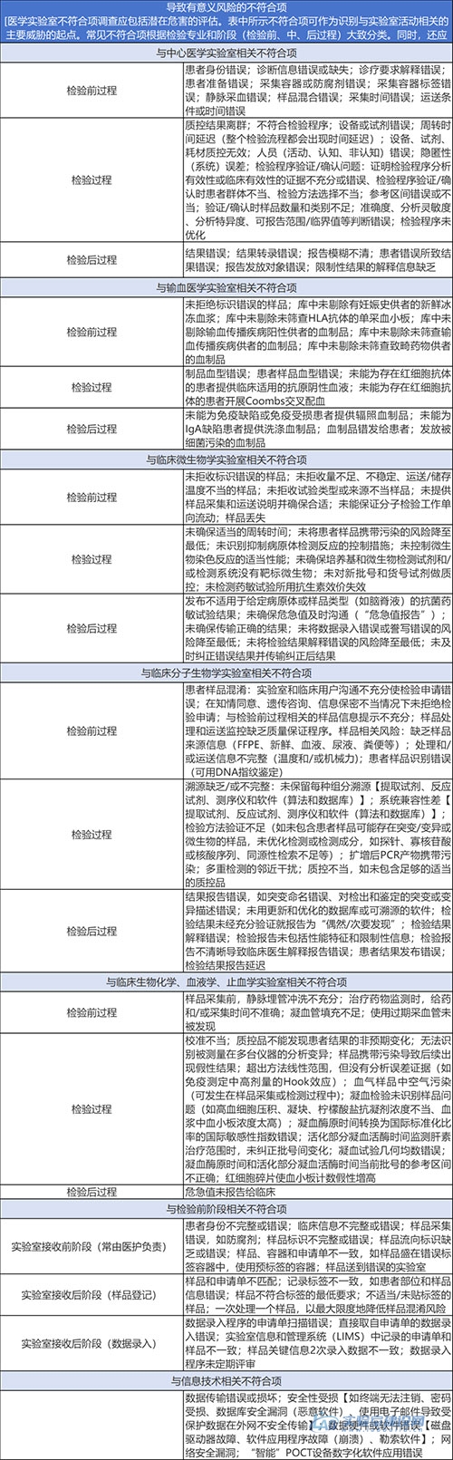 ISO 22367:2020《医学实验室-医学实验室风险管理应用》标准简介