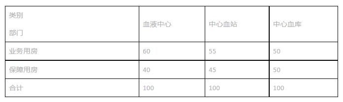 中心血站实验室建设标准规范