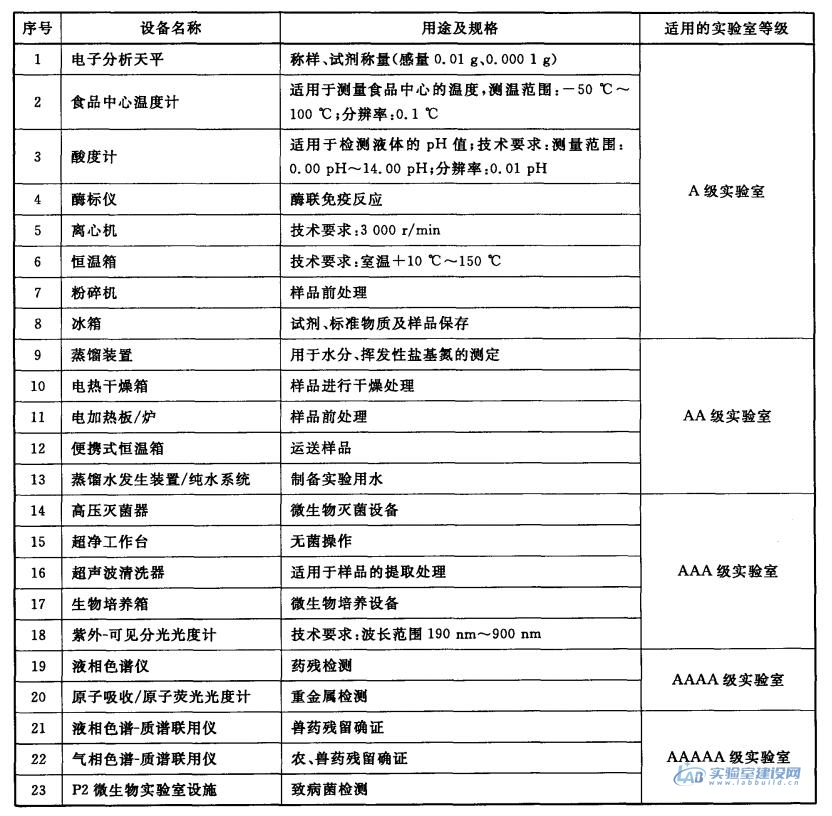 屠宰场企业检测实验室建设方案