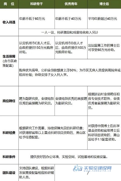 湘湖实验室生物互作研究院重大迁飞性害虫监测预警团队诚聘科研人员和博士后