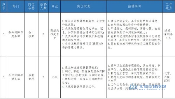 截止10月8日，合肥国家实验室最新招聘启事！